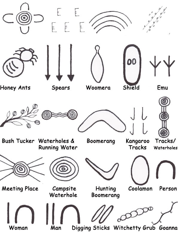 aboriginal art symbols